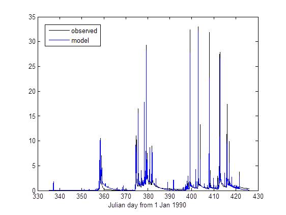 A second-order DBM model of the South Creek streamflow in humid tropical Queensland