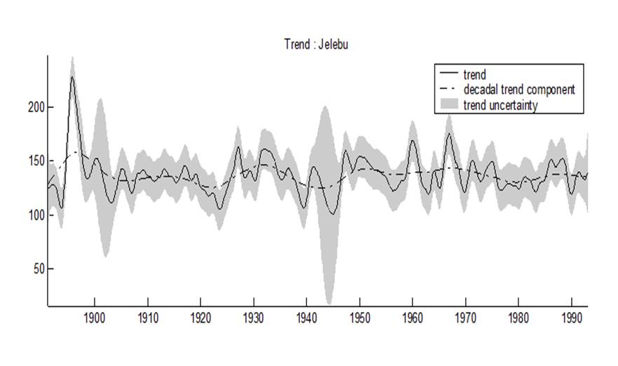 A result from the UC-DHR model, a component
of the CAPTAIN Toolbox