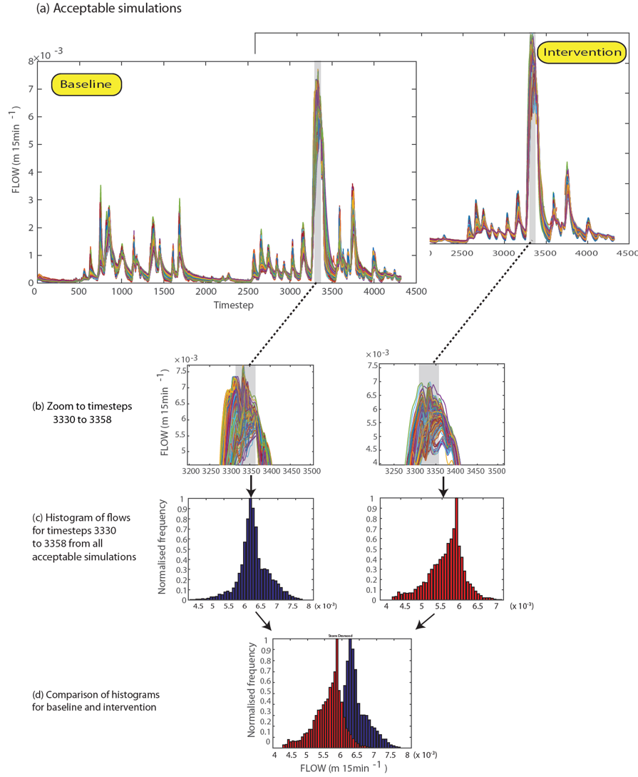 NERC QNFM at Lancaster University